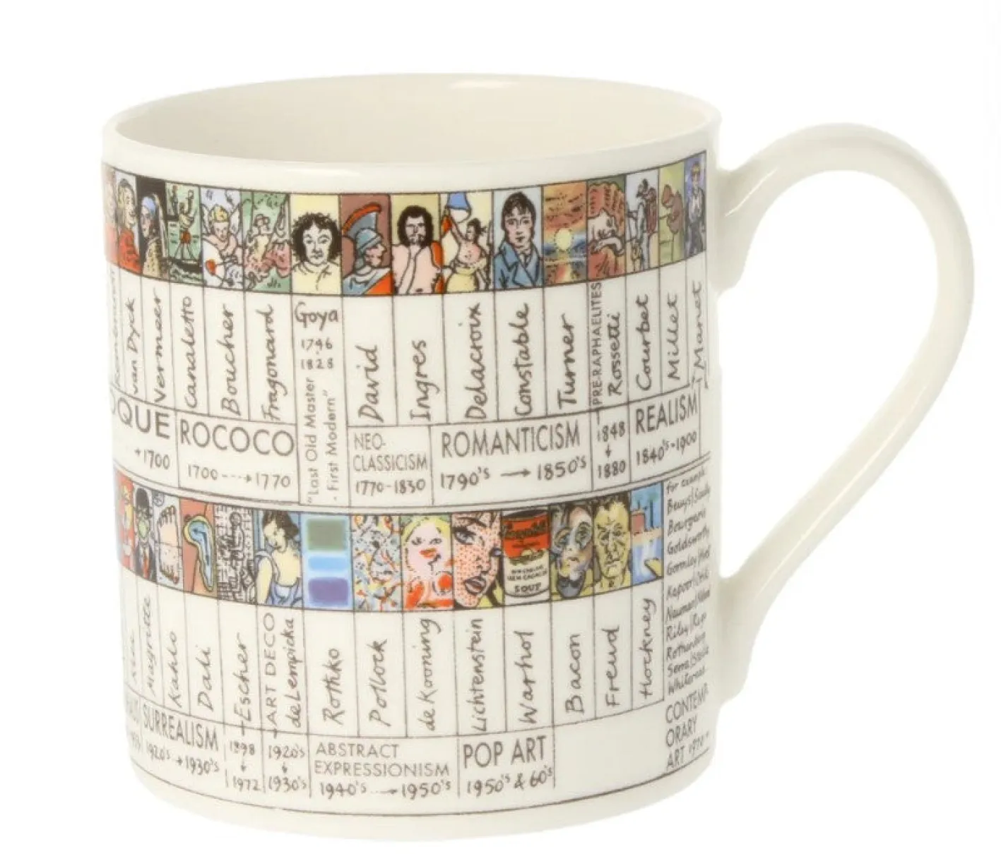 Picturemaps Art Chart Bone China Mug