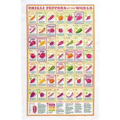 Stuart Gardiner Chilli Peppers of the World Tea Towel by
