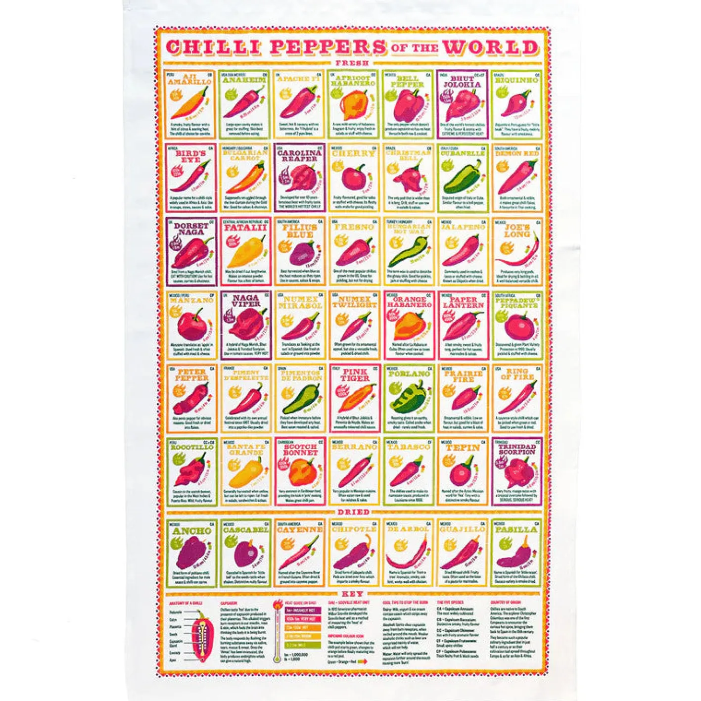 Stuart Gardiner Chilli Peppers of the World Tea Towel by