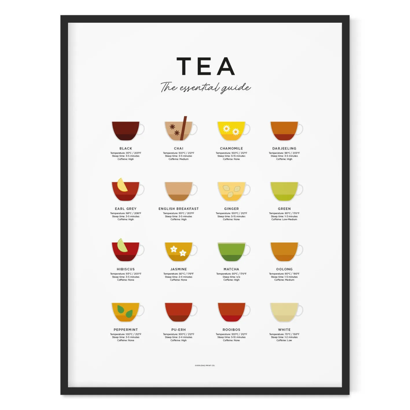 Everlong Print Co. Tea Guide Print - Framed