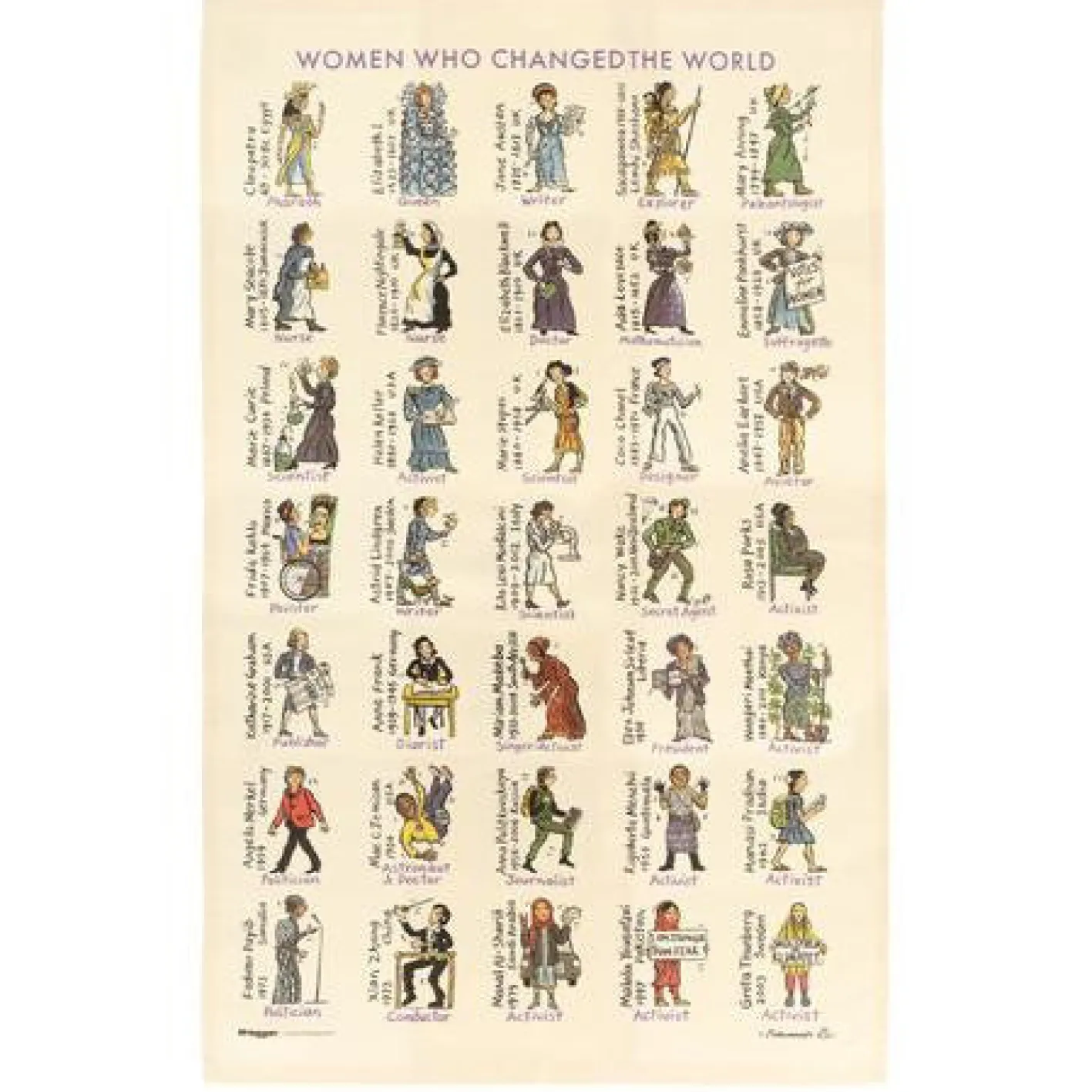 Picturemaps Women Who Changed the World Tea Towel